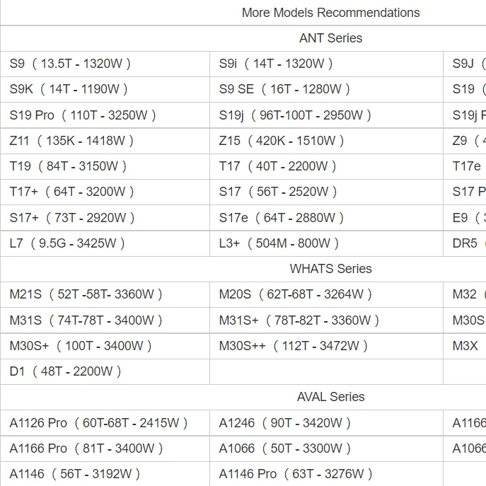 Hot Today Live Stock DR5 35T used computer server