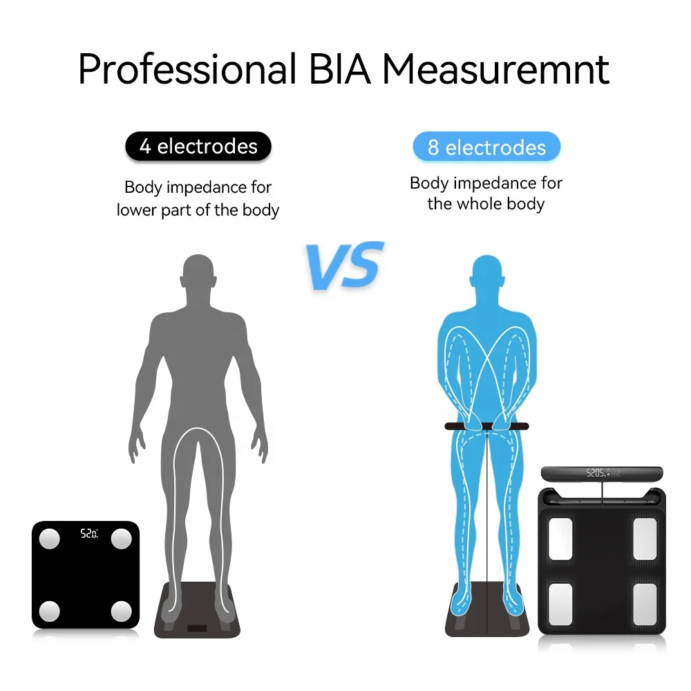 Smart 8 Electrodes Adult Digital Body Fat Weight Scale Blue Tooth Bathroom Analyzer LED Display Battery Operated Maximum 180kg