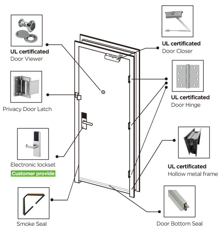 ASICO Double Leaf UL Listed Fire Rated Main Gate Entrance Wooden Door For Lobby fire door