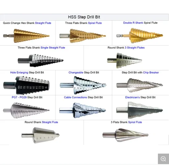 2021  Clearance Sale Customized 5PCS Straight Flute Cone Titanium for Metal Step Drill Bit