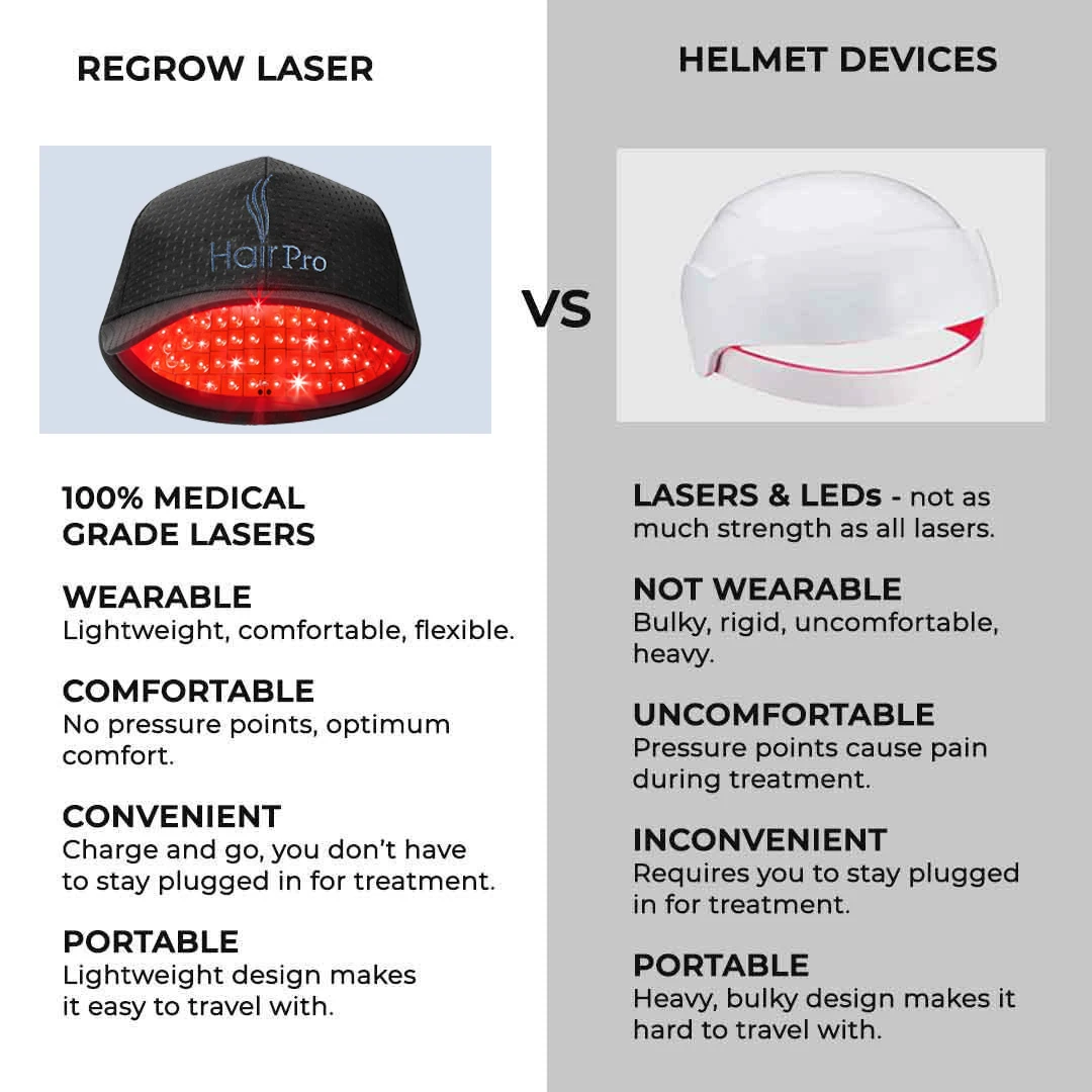 650nm Red Light Therapy Cap Hair Regrowth Laser Hair Growth Laser Infrared Cap Red Light Hat For Home Use Hair Treatment