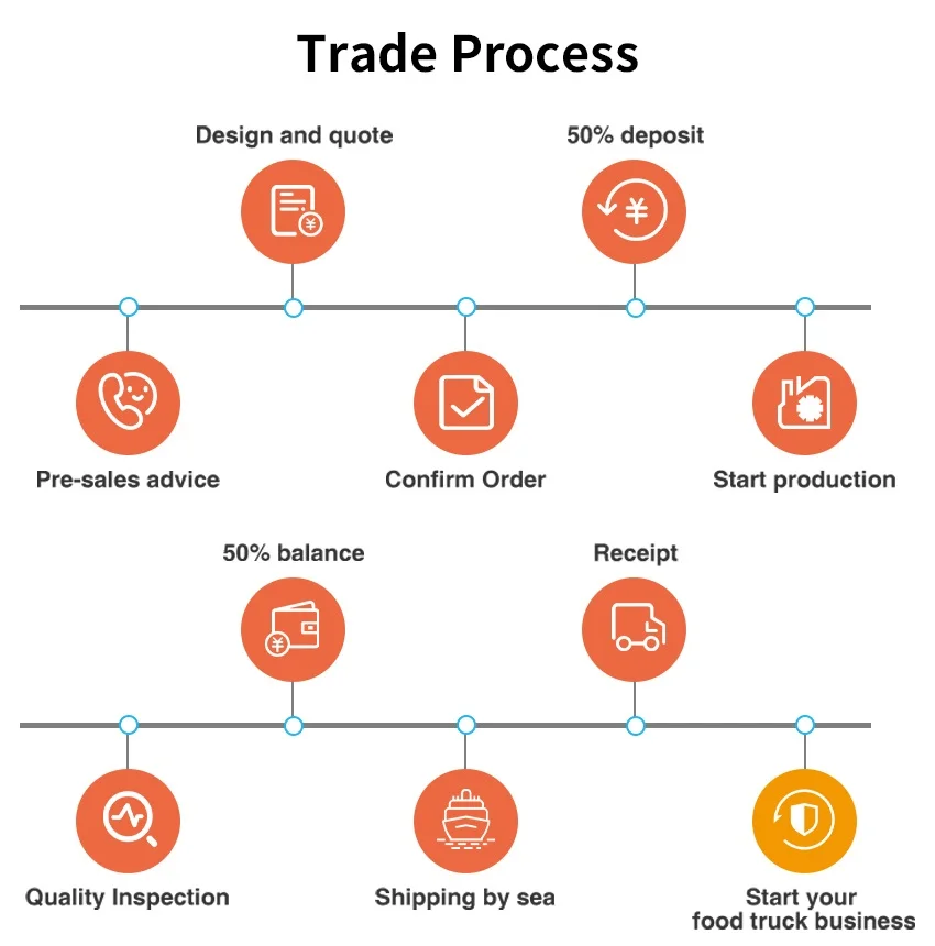 Custom Vintage Taco Street Food Van Cart Fast BBQ Trailers Mobile Food Trucks For Sales