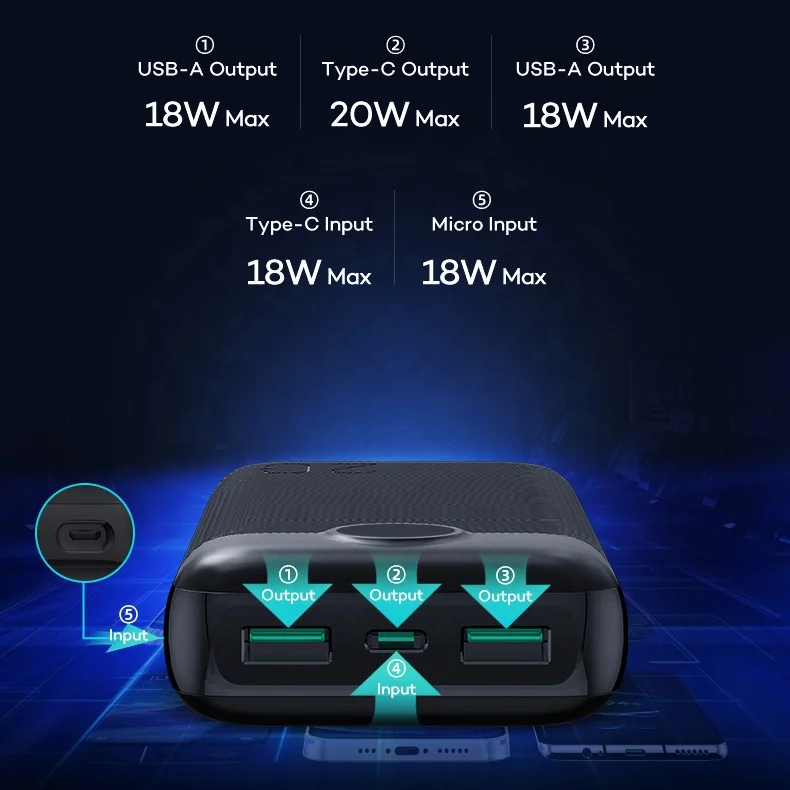 RAVPower high capacity 20000mah portable charger 20w fast charging powerbank with digital display power bank 20000mah