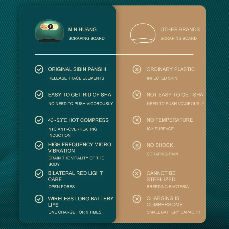 Wh-101 New Products Amazon Hot Sale Face Massager Electric Heated Gua Sha Facial Tools with Vibration