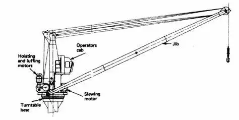 Marine Wire Luffing Crane