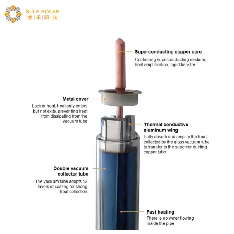 popular heat pipe evacuated tube stainless steel Solar water heaters