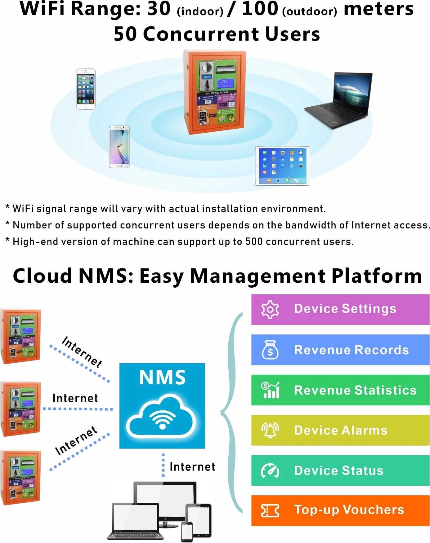2023 New Fashion Product Self-service Top-up Kiosk for WiFi Vending