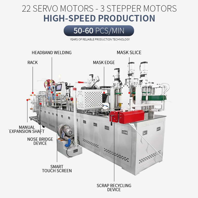 Head loop KN95 N95 N99 Mask Making machine head band mask machine FFP2/FFP3 head-mount 2D KN95 mask machinery