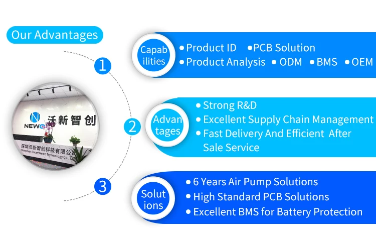 NEWO Wireless 12v tyre inflator digital automatic portable air compressor pointer pump mini compressor air car tyre inflator