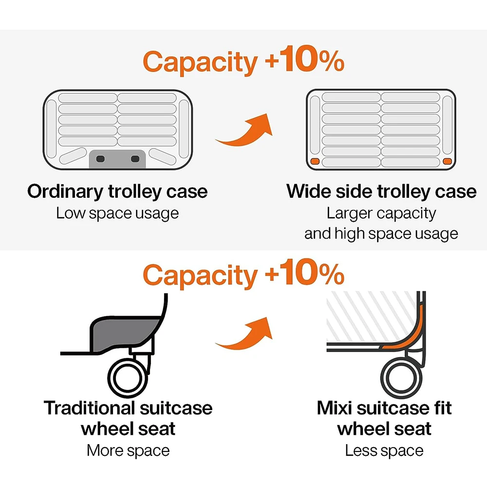 Hanke Wholesale Multifunction Mini Hard Case Luggage Suitcase With Lock Travel Bag Custom Luggage Sets
