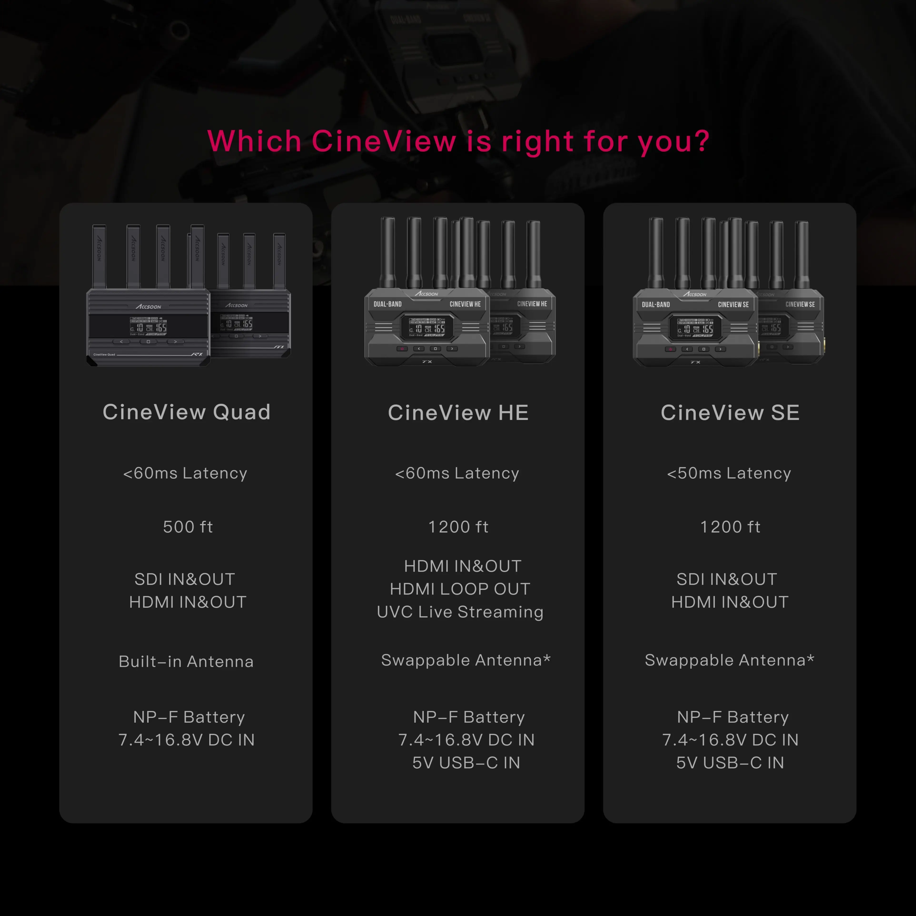 ACCSOON CineView HE 1080p 60fps 0.06s Latency portable Video Audio long range 1200ft Wireless Transmitter Receiver