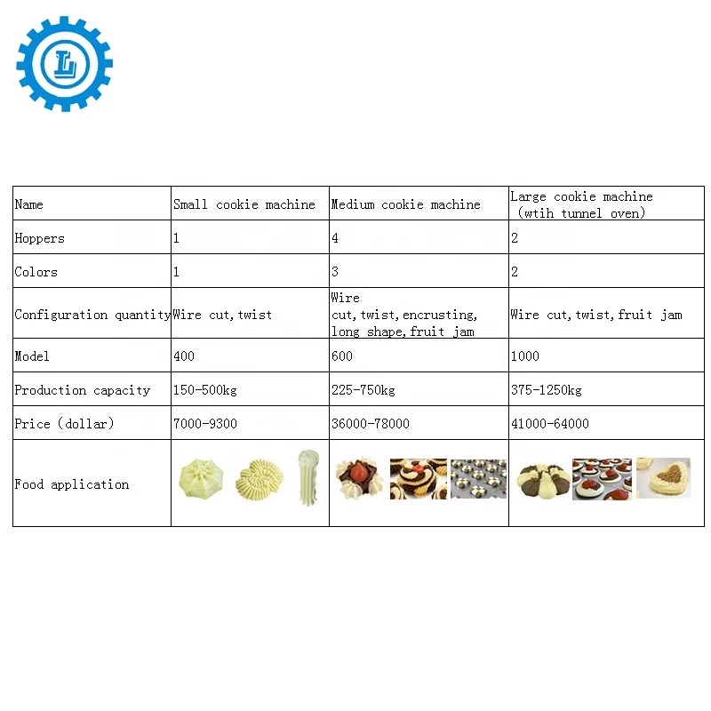 Manufacturer Automatic Depositor Cookies Biscuits Making Machine for Wire Cutting Cookies