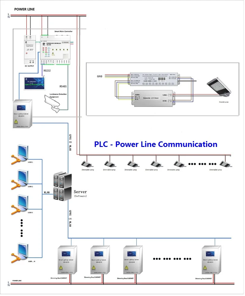 PLC Diagram 800PX.jpg
