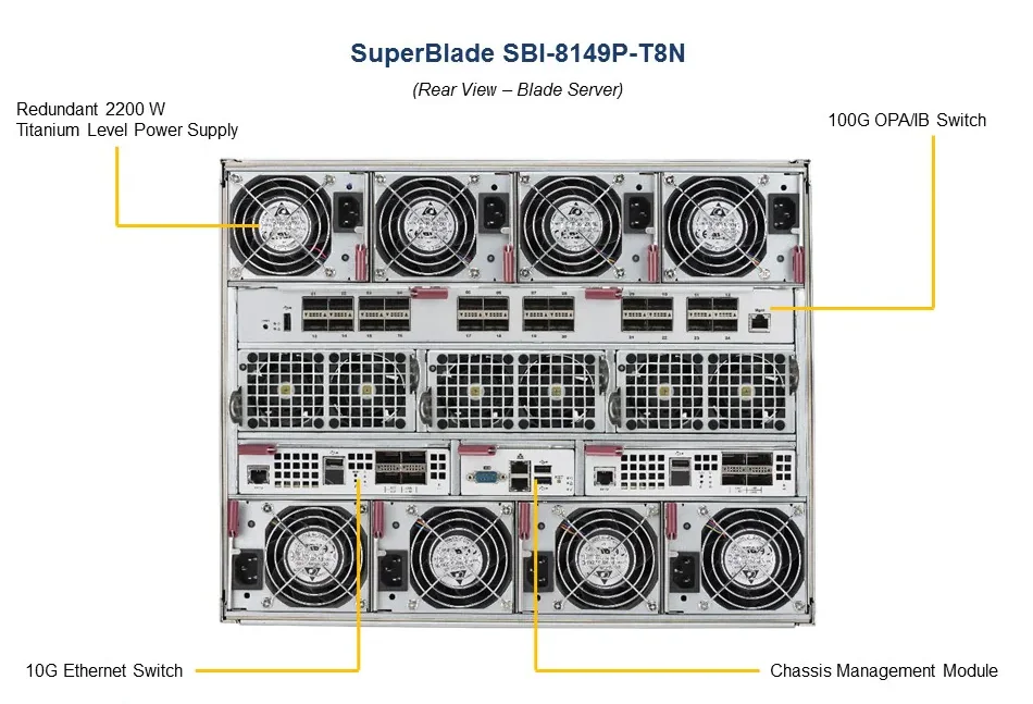 Для 4-сокетного SBI-8149P-T8N супер B11QPi-T четырехъядерный сокет P (LGA 3647) блейд-сервер