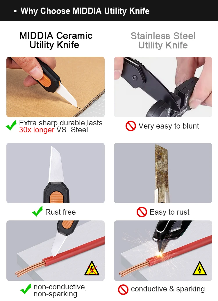 MIDDIA Retractable Utility Knife Box Cutter with Ceramic Blade and Easy Cardboard Open