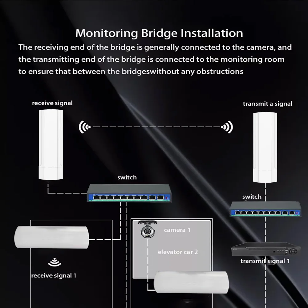 3Km Cpe Tdma 5.8Ghz Wi-Fi Extender Long Range Rj45 White Outdoor Wireless Wifi Bridge For Outdoor Camera Office Building