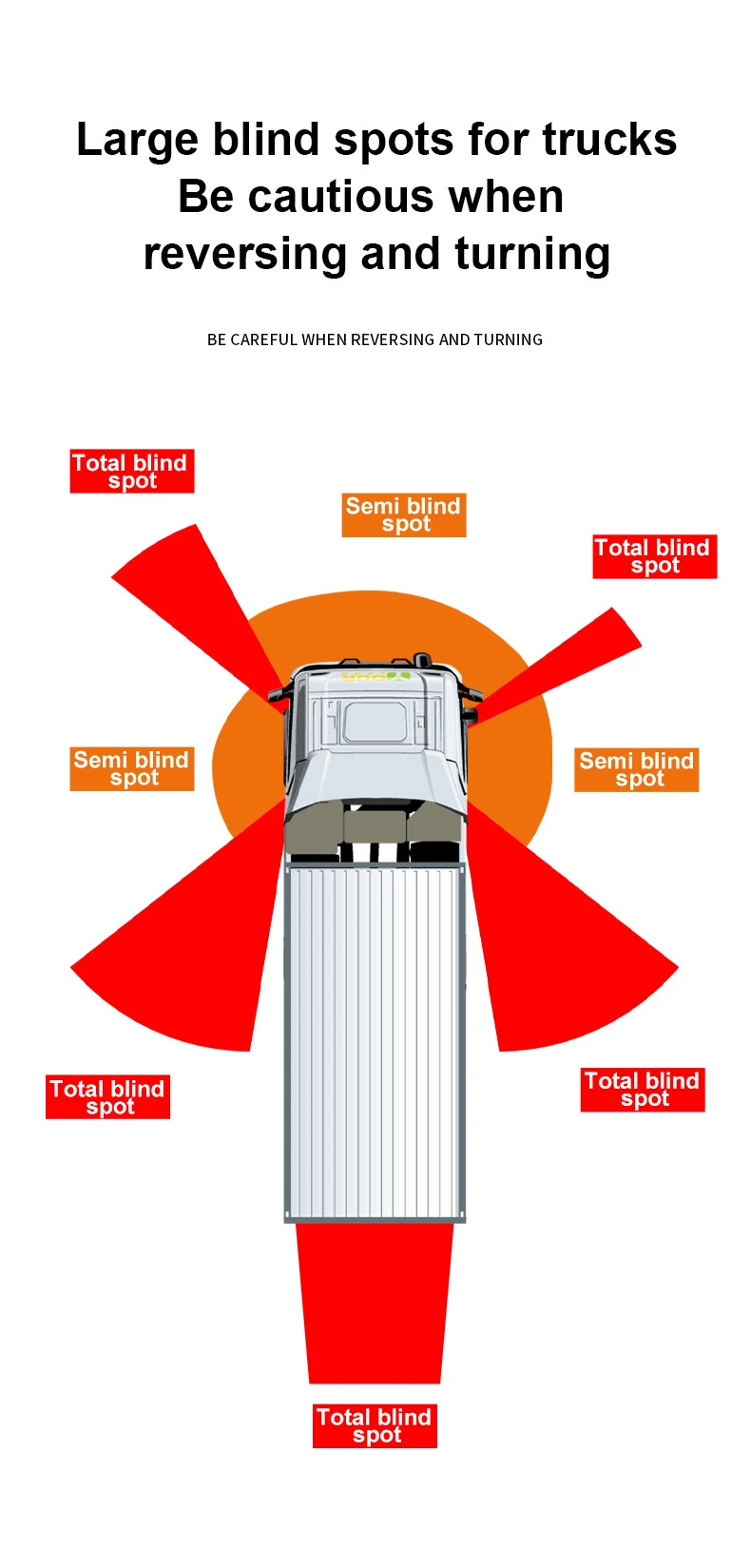 All-round Car Camera System DVR Recording 10.1 Inch Quad Split Monitor Siren Light BSD Alarm Truck Rear View Monitoring System