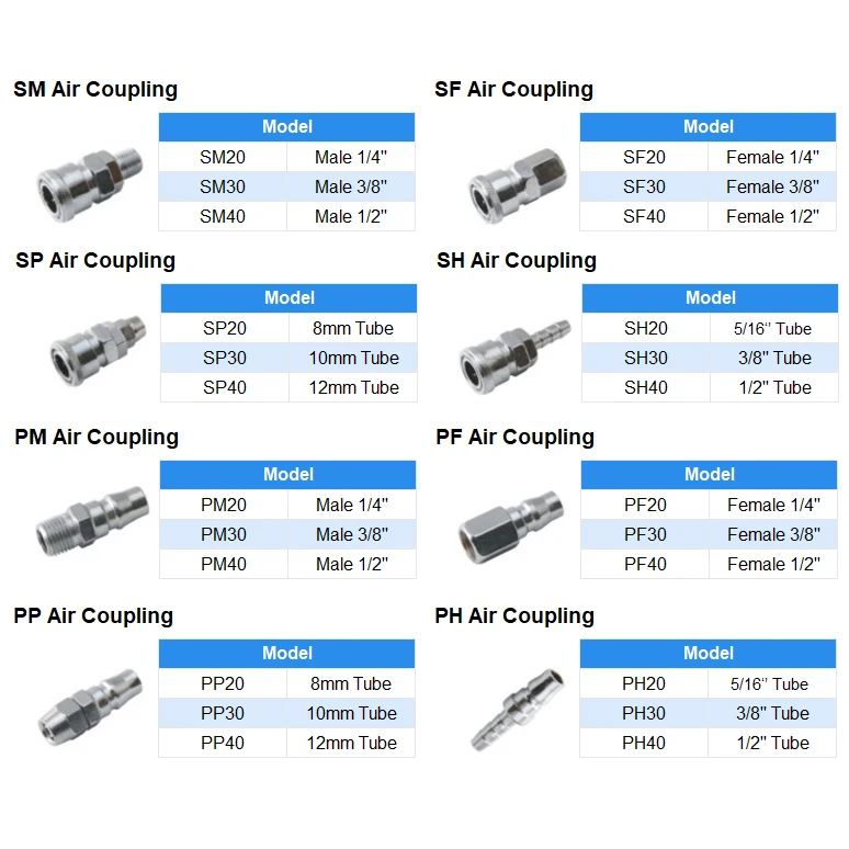 SP PP SH PH SF PF SM PM Air Hose Quick Coupler Pneumatic Fittings Quick Connect Air Compressor Fittings Coupler