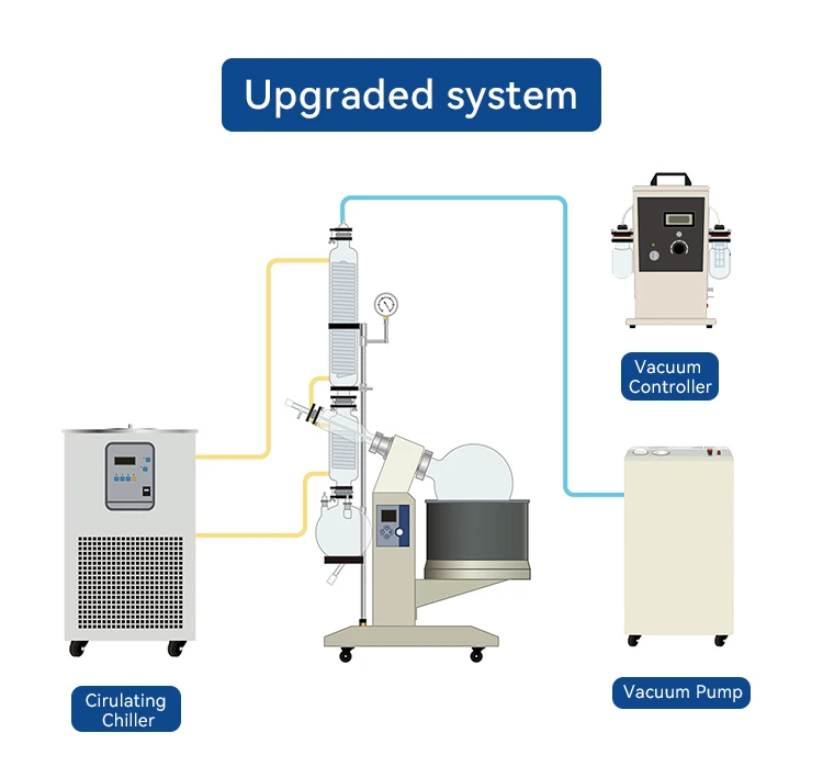 Pilot type laboratory vacuum pump controller rotary evaporator