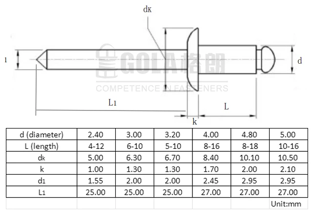 
304 stainless steel waterproof blind rivet standard size 