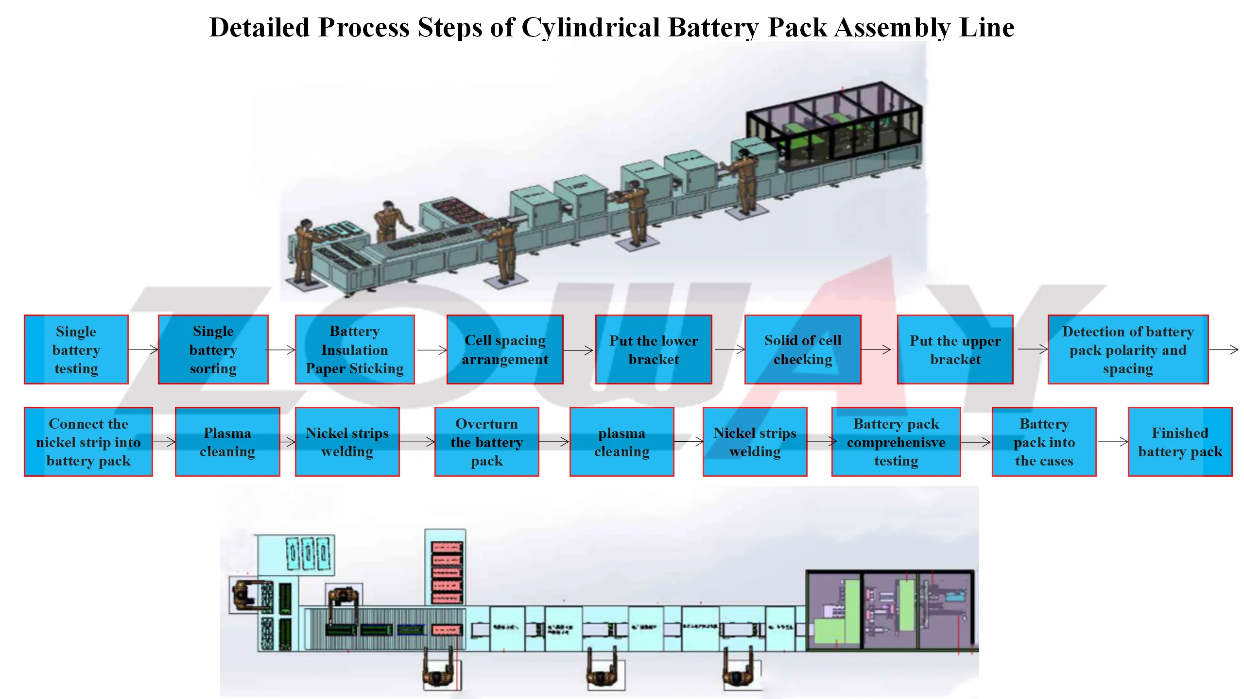Lifepo4 Electric E-Vehicles EV Bikes Solar Light Battery Pack Assembly Manufacturing Production Machine Assembling Equipment