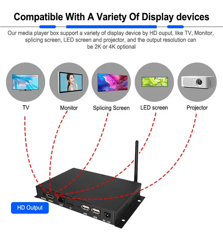 Заводская оптовая цена Android Wifi сетевой видео Digital Signage Media Player Box Rk3288