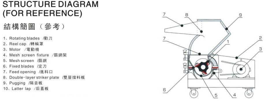 High quality small plastic crusher (Powerful QL-300A)
