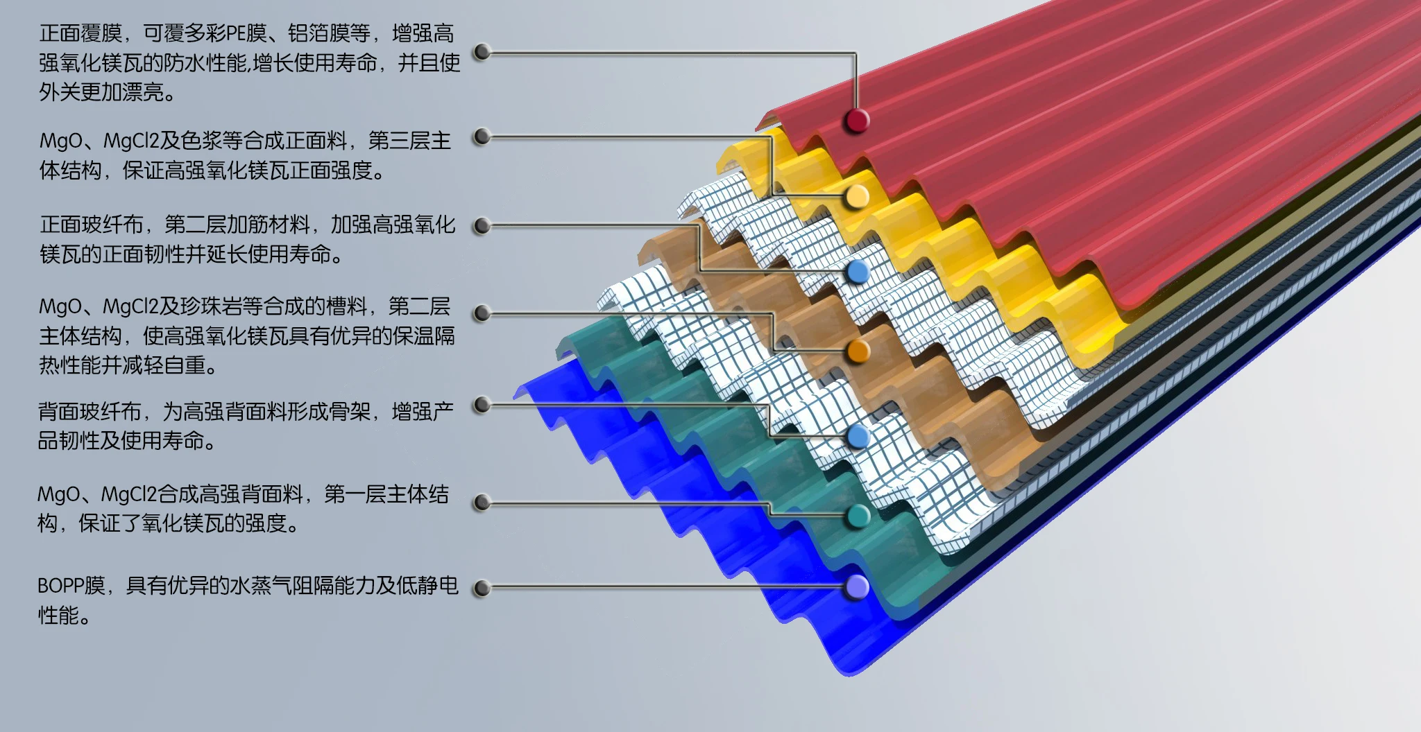 Wave FRP Corrugated  Fiberglass Transparent Panel Tile corrugated steel roofing sheet for Building Houses Wall and Roof