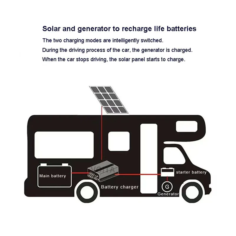 MPPT Solar 30a DC-DC Booster 60a Solar Battery smart vehicle battery charger