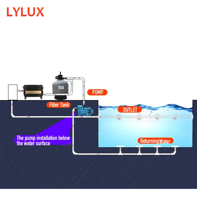 Swimming Pool Pumps(50HZ/60HZ) Industrial High Pressure Booster Electric Sea Water Swimming Pool Pumps