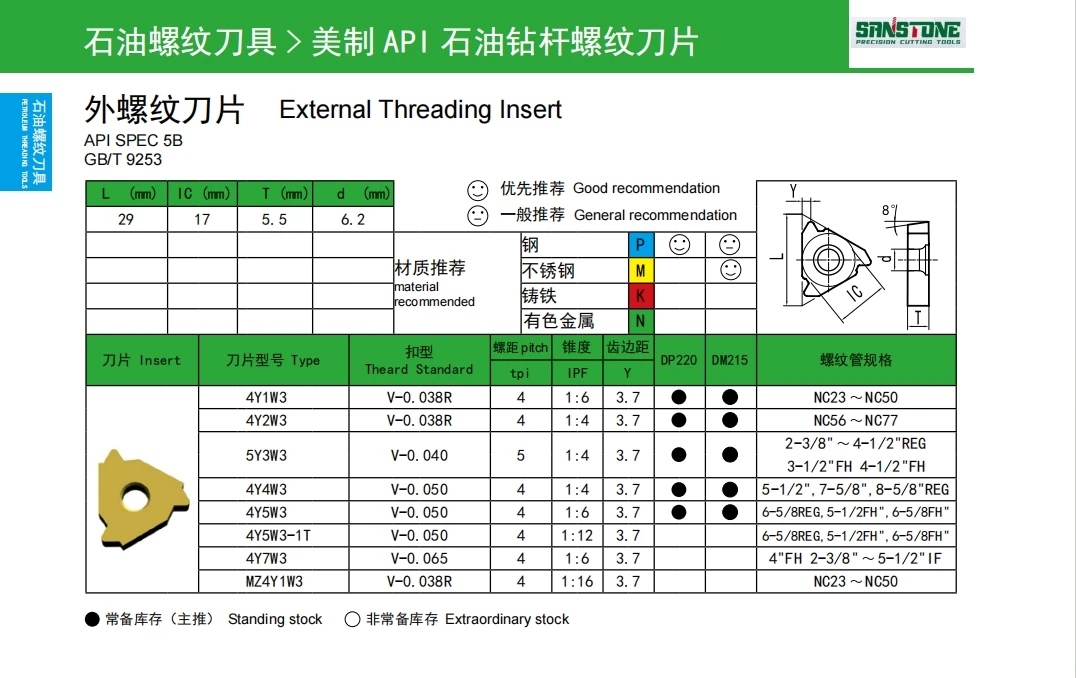 MZ 4Y1W3 4Y2 4Y4W3 4Y5 4Y7 5Y3W3  API Oil Drill Pipe Thread Carbide Insert External Internal Turning Tool API Threading Blade