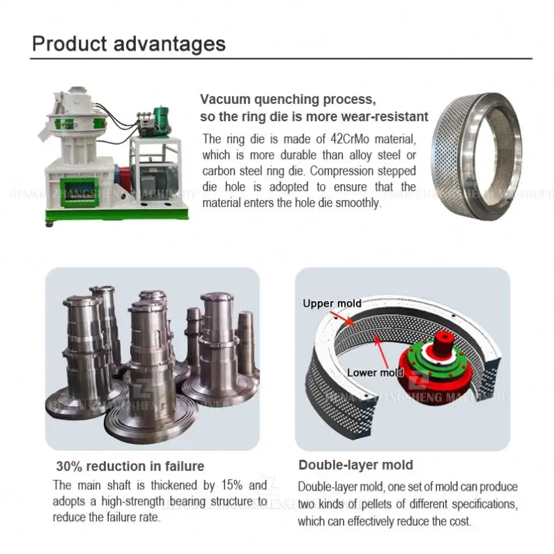 pakistan wood burning stove pellet making machine without motor wood pellet