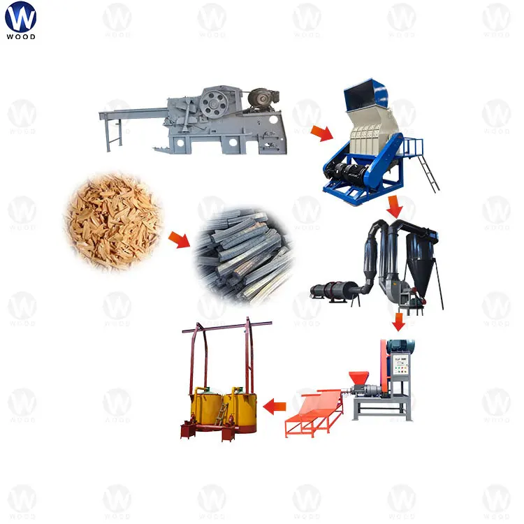 Efficient and Automatic Charcoal Production Line