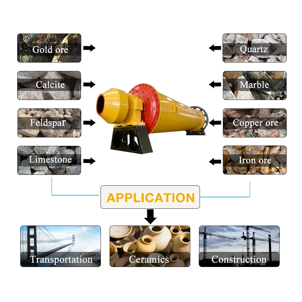 High Energy Ball Mill Hydrated Lime Grinding Equipment Grinding Machines For Sale