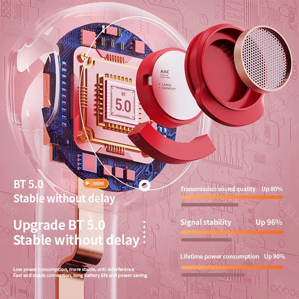 China Best Seller F9 Headset Mini Earbuds Earphone Led Mini 5.0 TWS In-ear Headphones for Men Women Kids