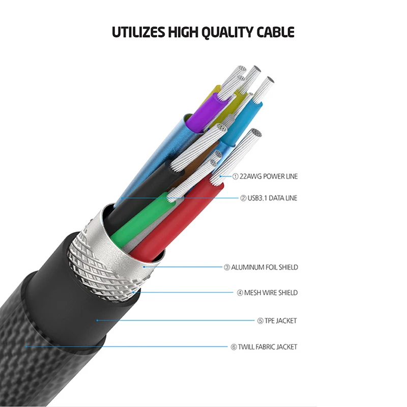 Textile Cable 20V 5A  USB 3.1 Gen1 USB Data Cable Type C Braided USB Fast Cable 100W with E-marker Chip