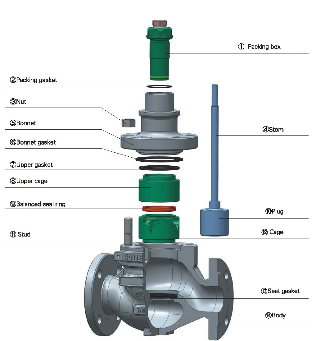 control valve suppliers