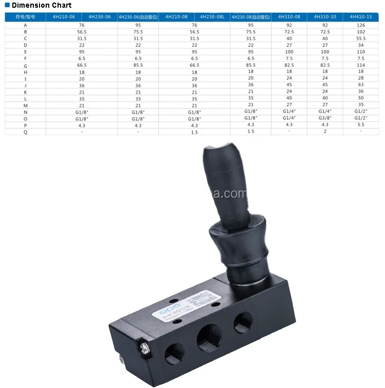 New 2/3 3/5 Ways Pneumatic Hand-Pull Valve 3H 4H Series Solenoid for Manufacturing Plant and Retail Hand Operated Valve