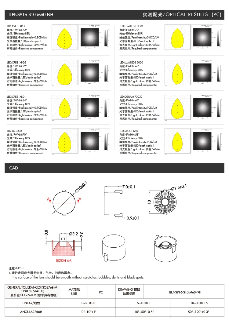 ILENS916-S10-M60- (2)