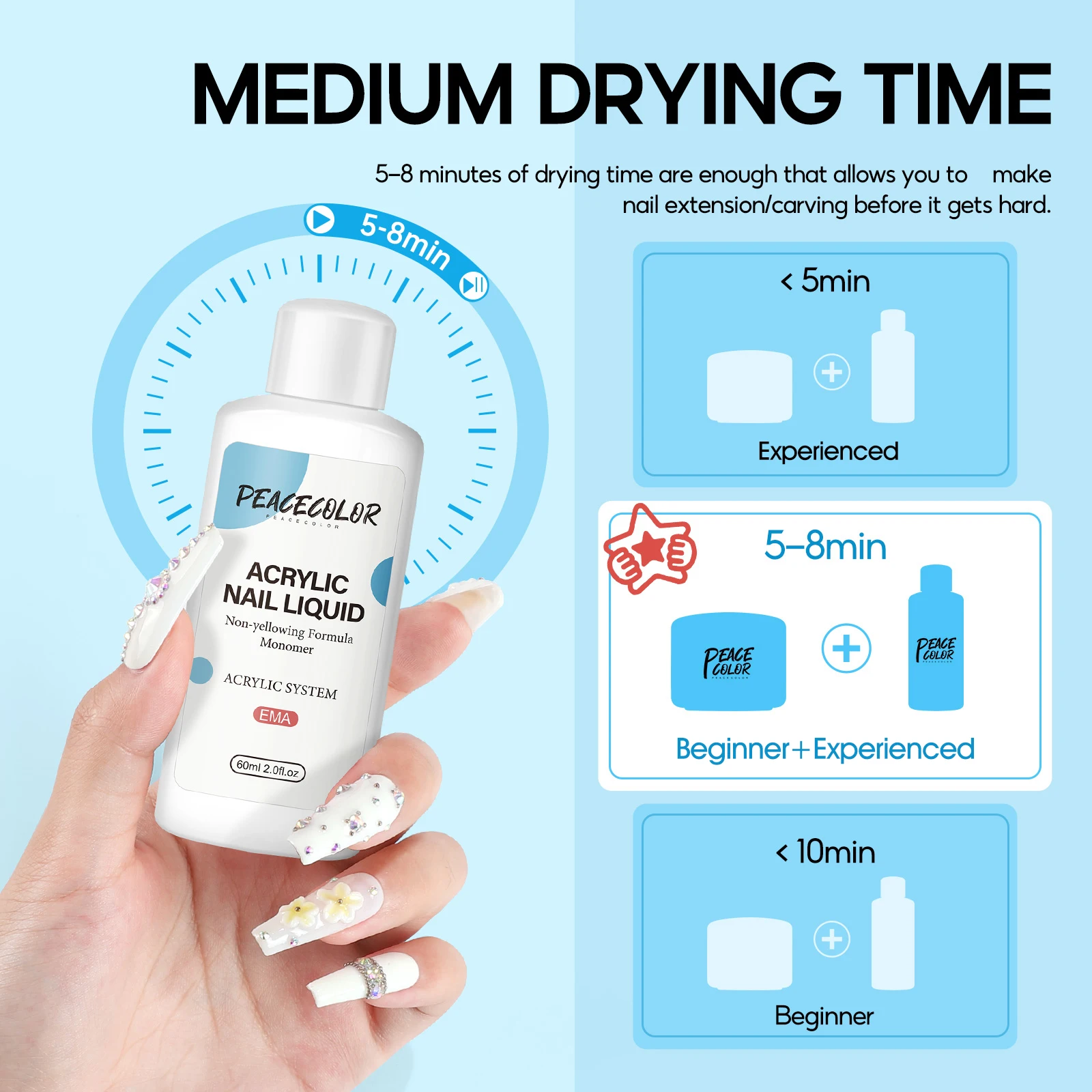 Wholesale Acrylic Nail Liquid EMA 60ml Non-Toxic Acrylic Liquid Monomer for Acrylic Powder Nail Extension Salon Quality