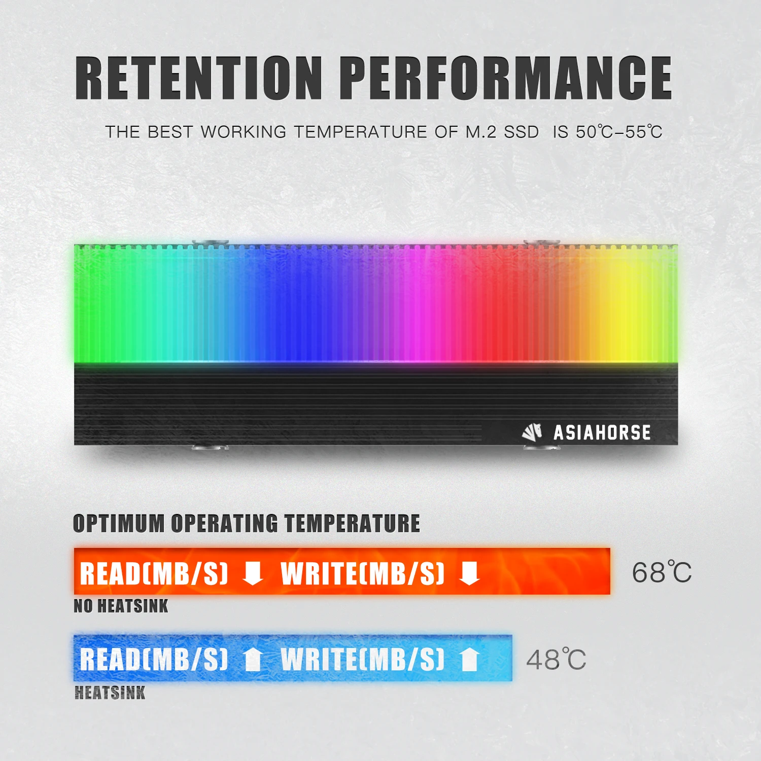 M2 SSD Heatsink 5V 3Pin NVME NGFF M.2 2280 Solid State Drive Hard Disk Cooling Radiator Heat Sink Cooler Vest Thermal Pad