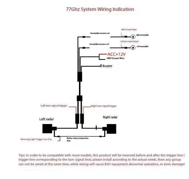 millimeter wave radar car blind