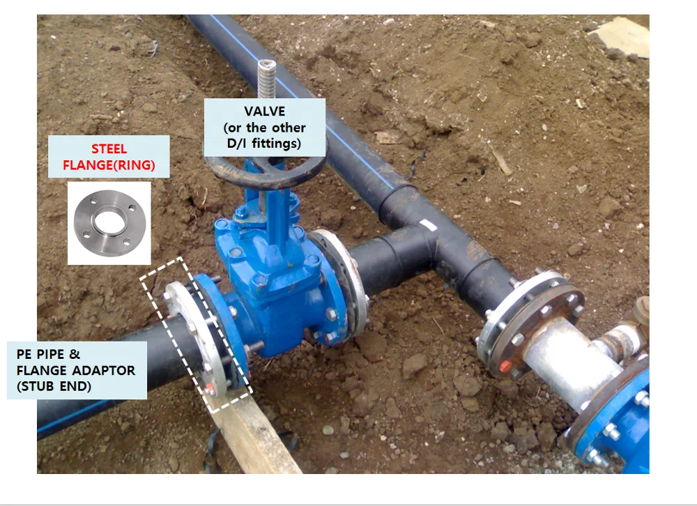 Подложка фланца для подложки трубы HDPE