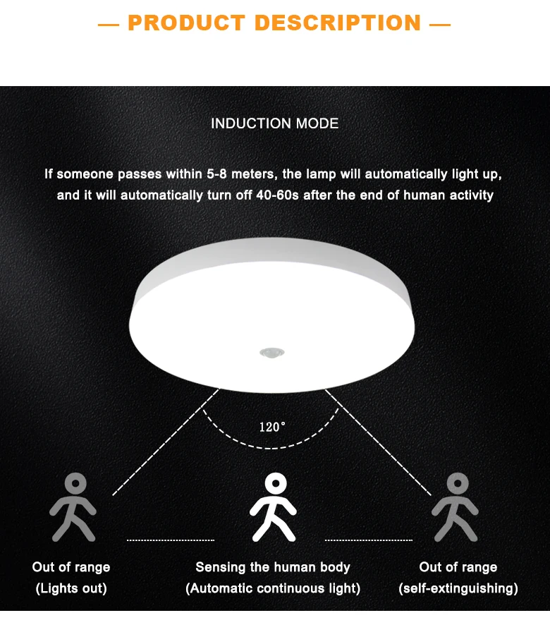 AC220V 15W/20W Surfaced round led ceiling light Living Room Stair Corridor with infrared PIR motion sensor panel light