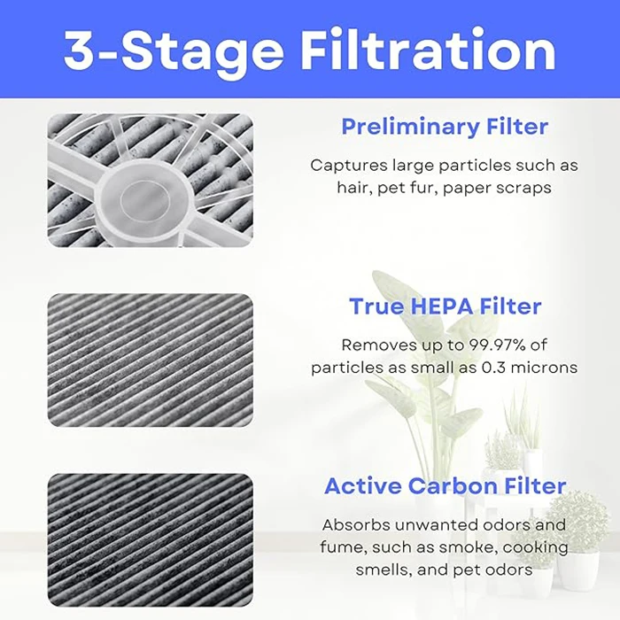 Activated Carbon HEPA Filter for Air Purifier Frida--Baby Sound Machine Carbon air Purifier for GL-2103 Activated Filter