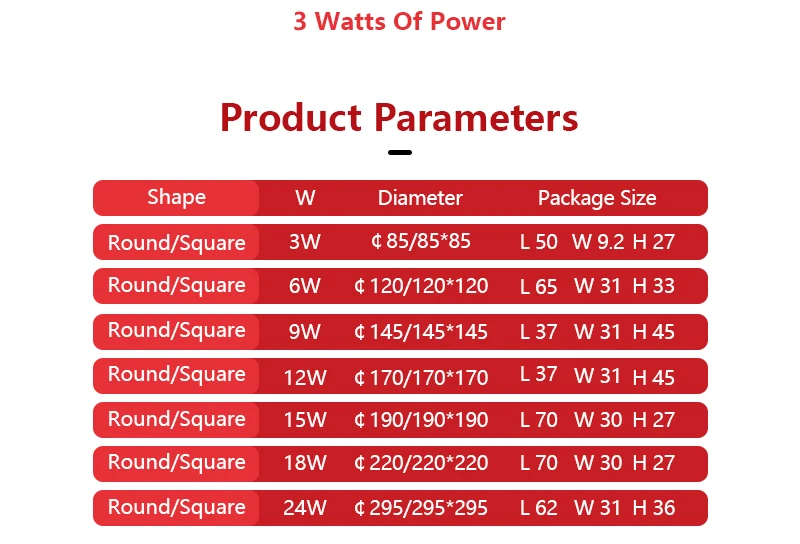 Factory Price Super Bright Ultra Silm Recessed Mounted Round Square Led Panel Lights For Home Office Ceiling