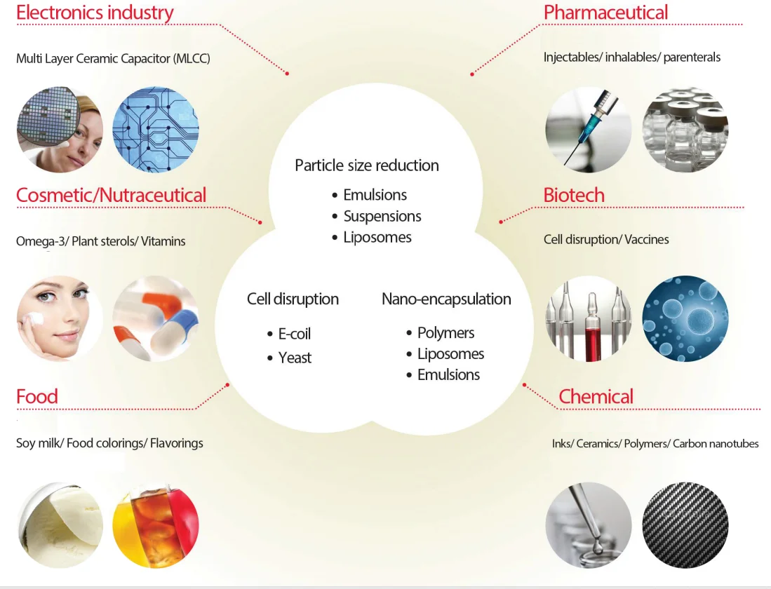 Milk homogenizer nice price food factory processing production