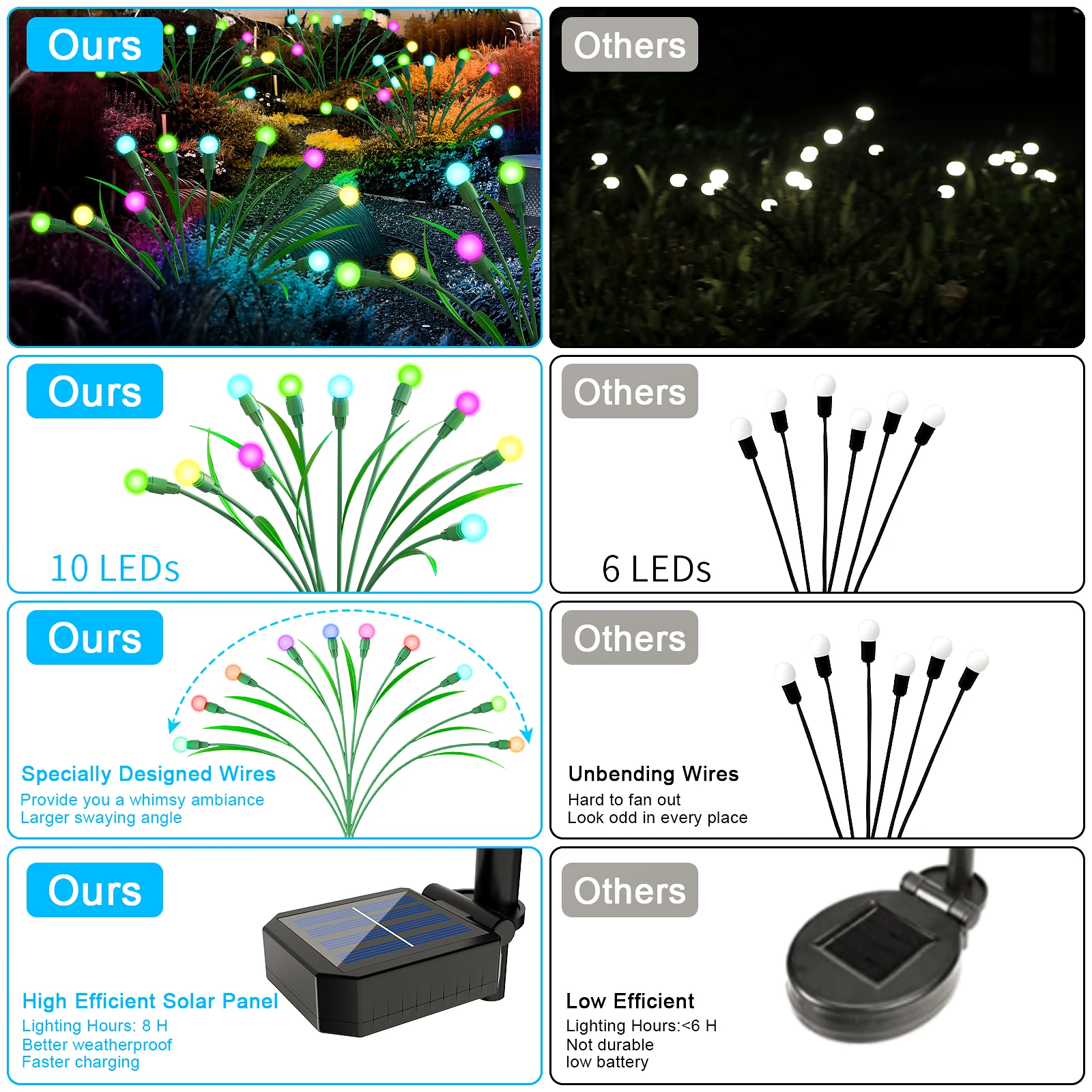 Solar Powered LED Fireflies Lights Landscape Garden Lawn Firefly Swaying Starburst Waterproof Ground Outdoor Pathway Light