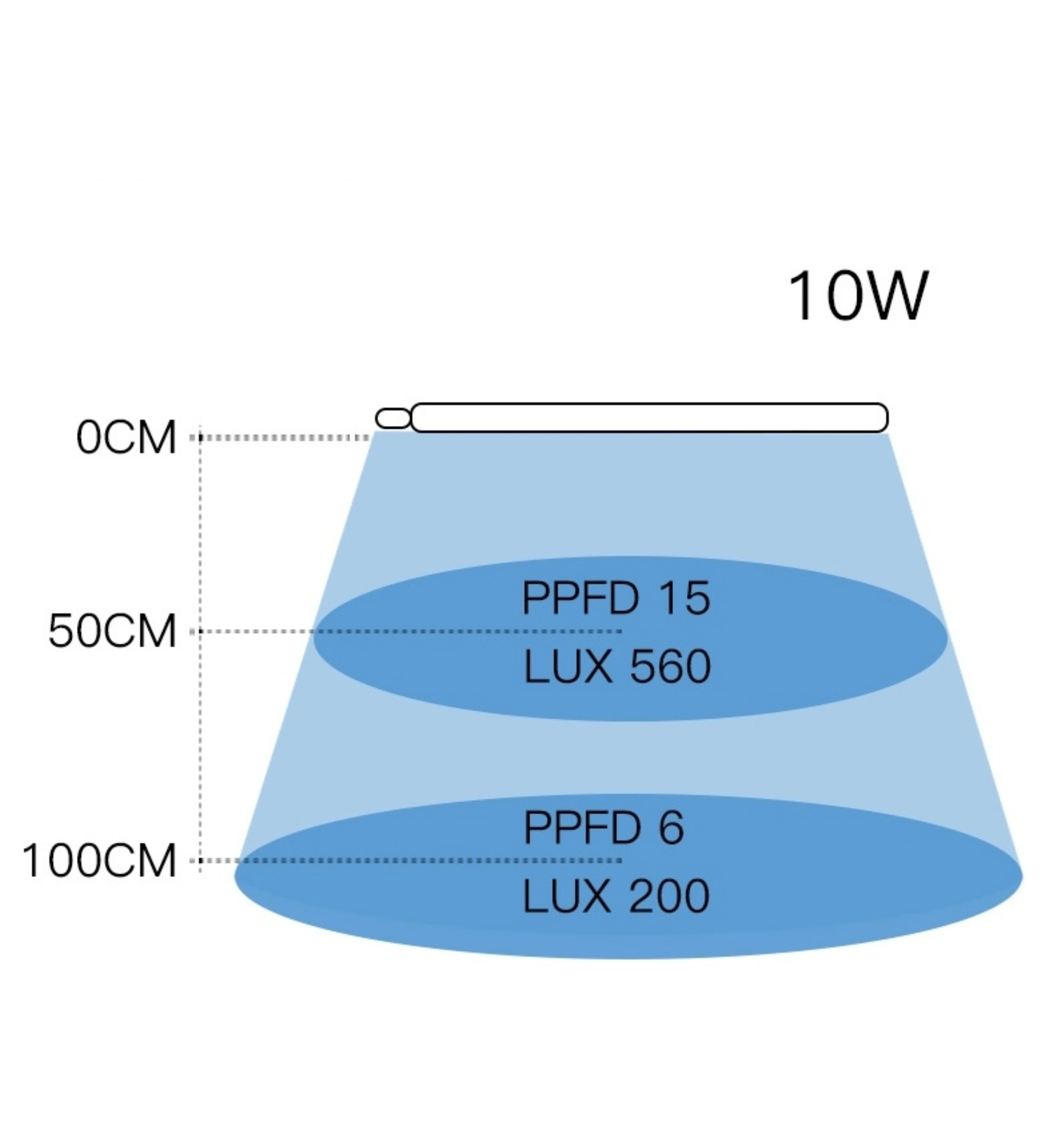 2024 hot IP65 Grow Lamp 600mm 10W for Mushroom plant light Blue Purple White Led Tube Grow Light Full Spectrum Led Grow Lights