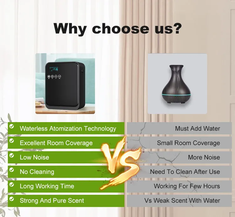 2024 Easy Replacement Oil Smart Electric Scent App Air Freshener Whole House Scent Diffuser with Timer